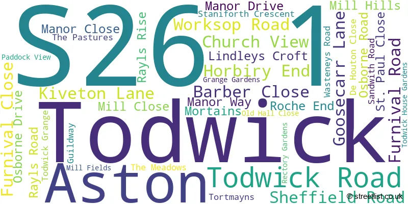 A word cloud for the S26 1 postcode